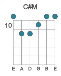 Guitar voicing #1 of the C# M chord